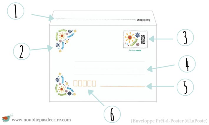 Envoyer une lettre par La Poste c'est pas sorcier